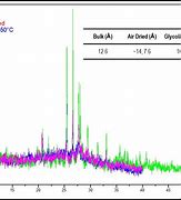 Image result for XRD Graph