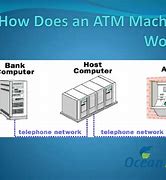 Image result for ATM Machine Name