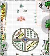 Image result for Garden Design Plans On Homestead