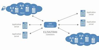 Image result for Gateway Modem