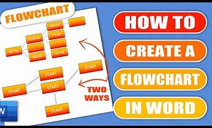 Image result for Flowwchart TXT Files