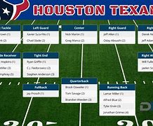 Image result for Houston R&B Depth Chart