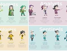 Image result for Gambar Unsur MBTI