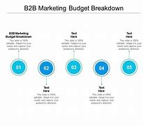 Image result for Marketing Budget Breakdown