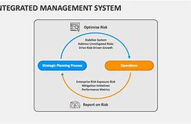 Image result for Integrated Management System Key Elements