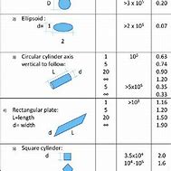 Image result for Drag Based On Shapes