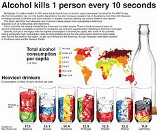 Image result for Deadly Alcohol