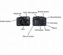 Image result for Labelled How to Use Mobile Camera