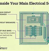 Image result for Panel Wiring Diagram