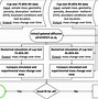 Image result for Cement Manufacturing Process Flow Chart