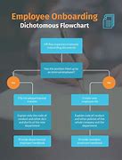 Image result for Employee Onboarding Process Flow Chart