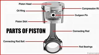 Image result for Parts of a Piston Small Engine