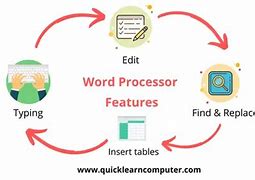 Image result for Word Processor Features