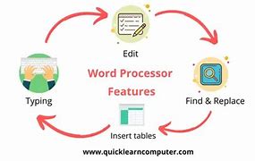 Image result for Basic Features of Word Processor