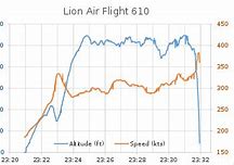 Image result for Lion Air 610