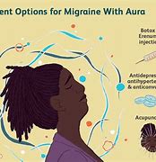 Image result for Aura Headache