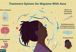 Image result for Ocular Migraine Aura Symptoms