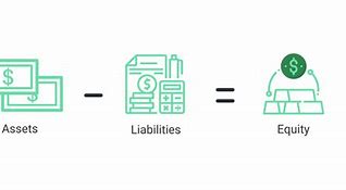 Image result for Asset Liability Equity Graph