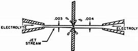 Image result for Surface Barrier Transistor