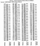 Image result for Yard Measurement Conversion Chart