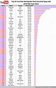 Image result for Kpop Chart