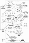 Image result for Management Information System Diagram