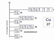 Image result for Cobalt Orbital Diagram