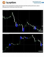 Image result for Binary Options Patterns