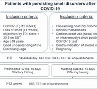 Image result for TDI OC Chart