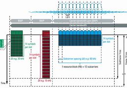 Image result for 5 G Schema