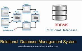 Image result for Database Management System Software Related Pics