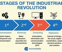 Image result for 3rd Industrial Revolution