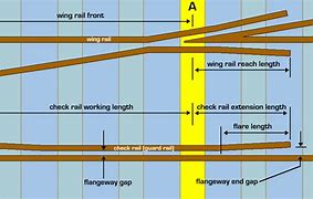 Image result for Wing Rails