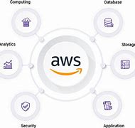 Image result for AWS Web Server