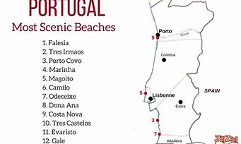 Image result for Famous Beaches in Portugal