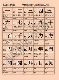 Image result for List of N5 Kanji