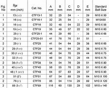 Image result for Copper Pipe Fittings List