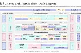 Image result for Enterprise Architecture Diagram