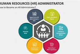 Image result for Human Resources Opportunities