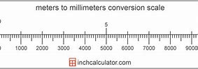 Image result for mm to Meters