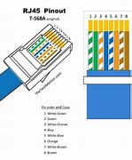 Image result for Ethernet Connector Wiring Diagram