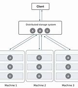 Image result for Platform Technology Architecture