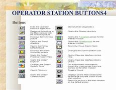 Image result for DCS Operator