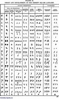 Image result for Proto Hebrew Alphabet