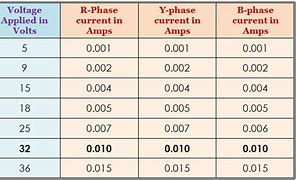 Image result for CT Knee Point Graph