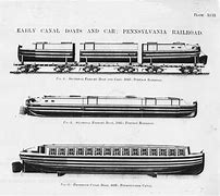 Image result for Canal Boat Drawing