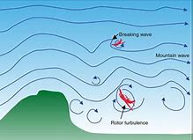 Image result for Mountain Turbulence Clouds