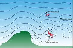 Image result for Mountain Turbulence