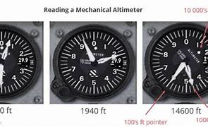 Image result for Altimeter Dial