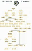 Image result for Elg Family Tree